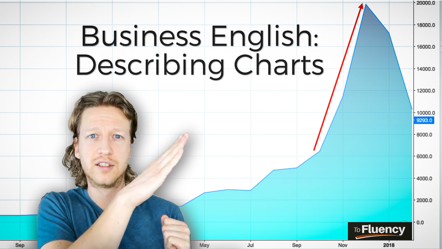 Business English Describing Charts To Fluency